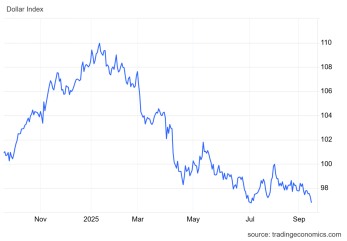 来源: TRADINGECONOMICS