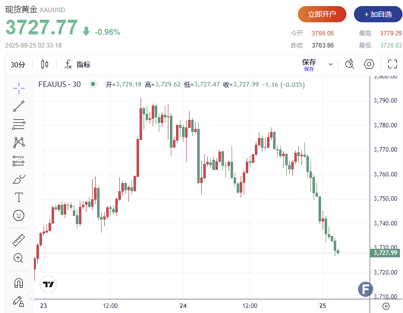 （图源：FX168）