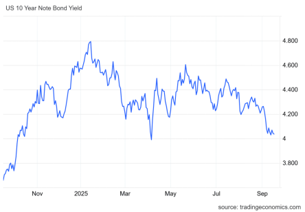 来源: TRADINGECONOMICS