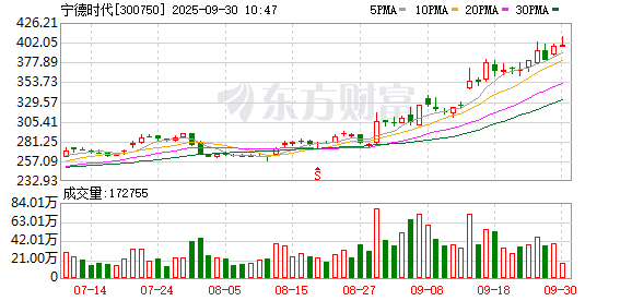 K图 300750_0