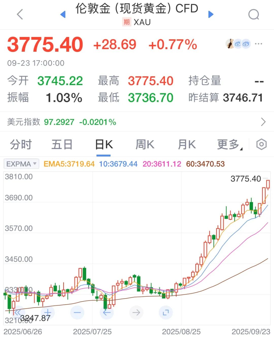 数据来源：新浪财经