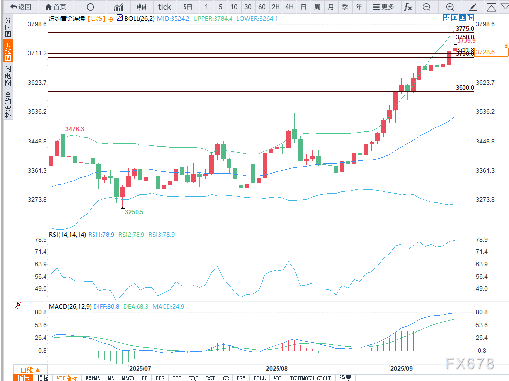 （COMEX白银日图 来源：易汇通）