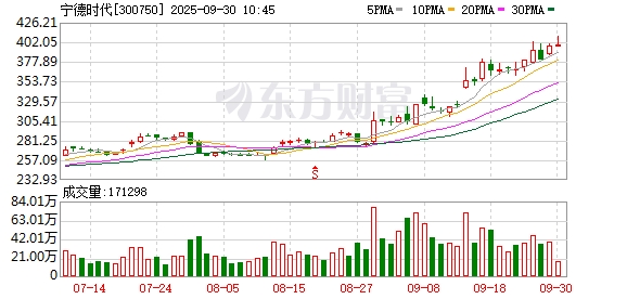 K图 300750_0