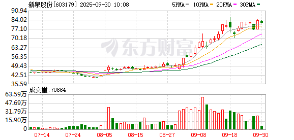 K图 603179_0