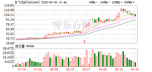 K图 601869_0
