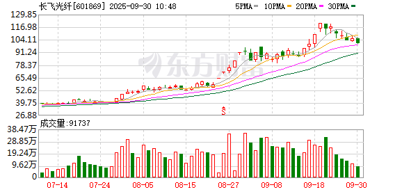 K图 601869_0