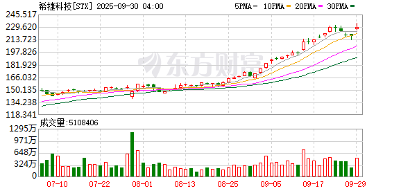 K图 STX_0