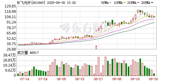 K图 601869_0
