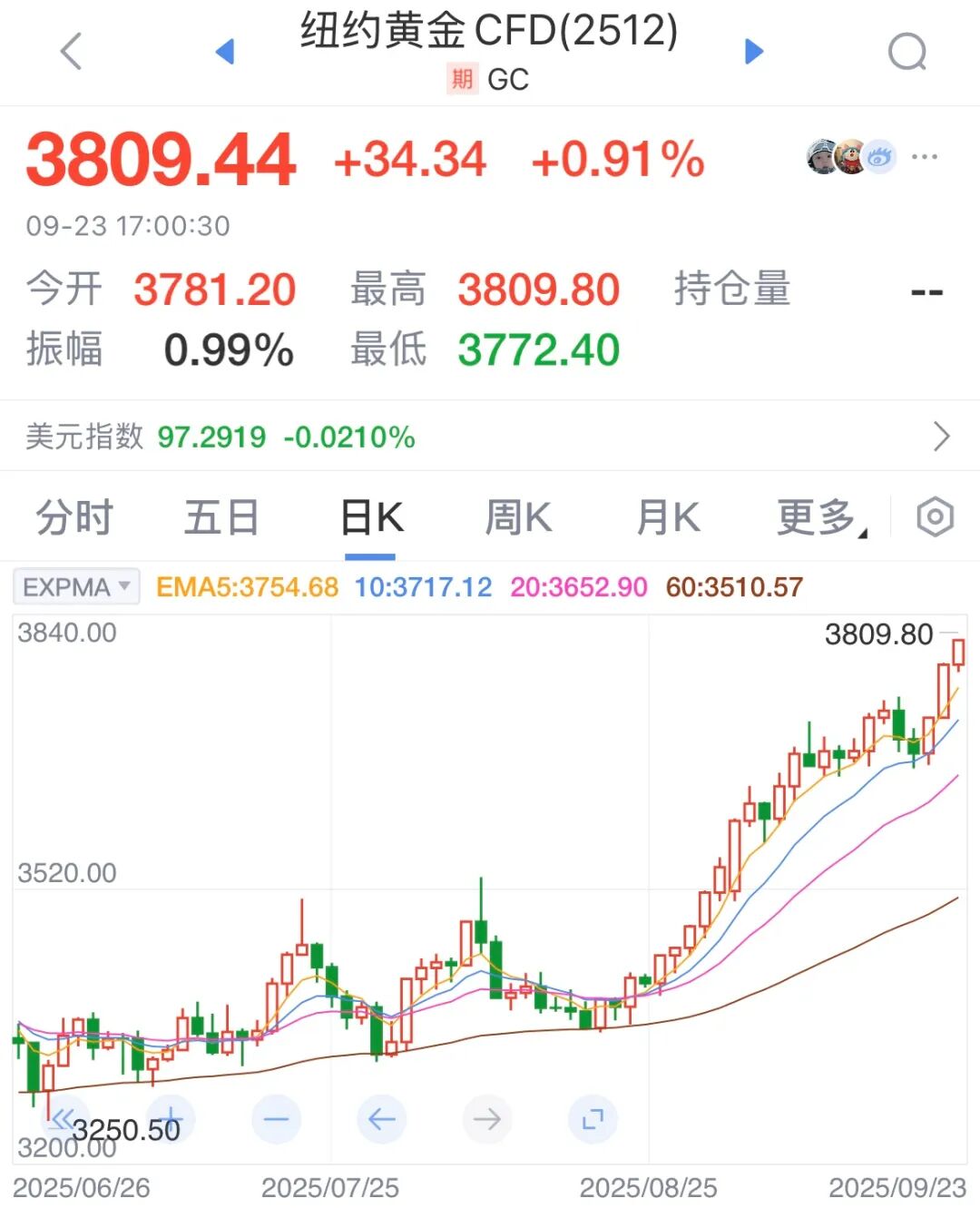 数据来源：新浪财经