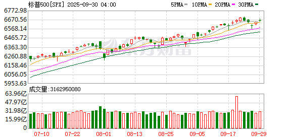 K图 SPX_0