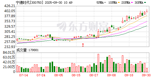 K图 300750_0
