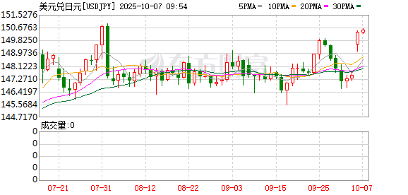 K图 USDJPY_0]