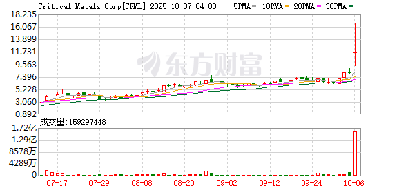 K图 CRML_0