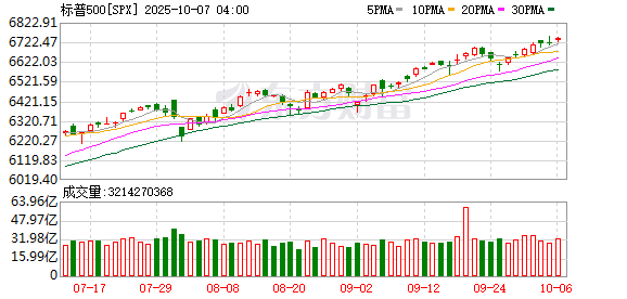 K图 SPX_0