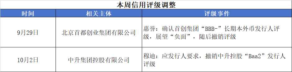 评级变动.png 评级变动.png