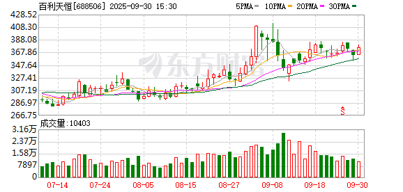 K图 688506_0