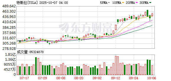 K图 TSLA_0
