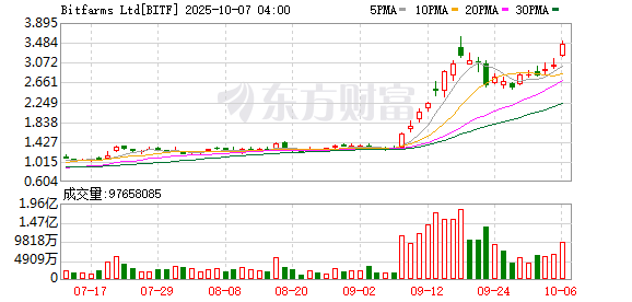 K图 BITF_0