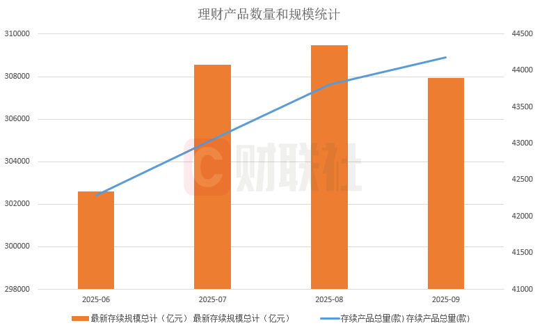 数据来源：普益标准，财联社整理