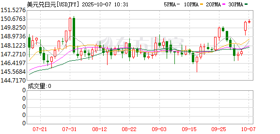 K图 USDJPY_0]