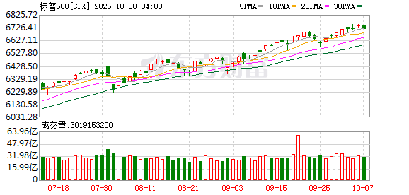 K图 SPX_0