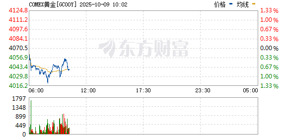 R图 GC00Y_0