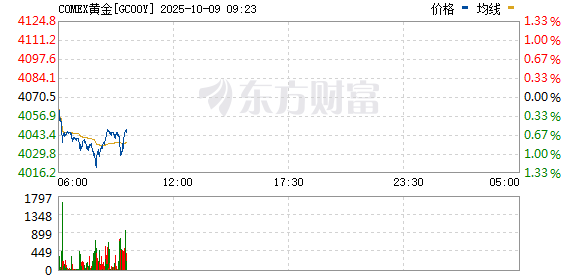 R图 GC00Y_0