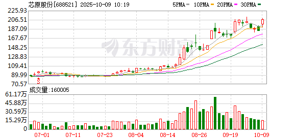 K图 688521_0