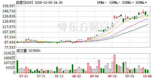 K图 BIDU_0
