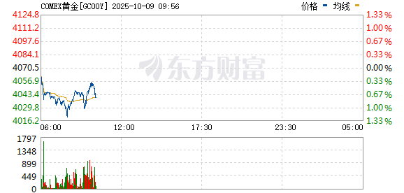 R图 GC00Y_0