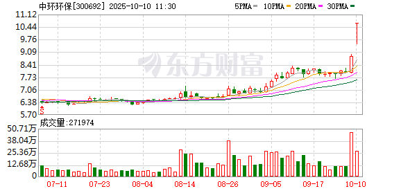 K图 300692_0