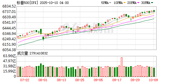 K图 SPX_0