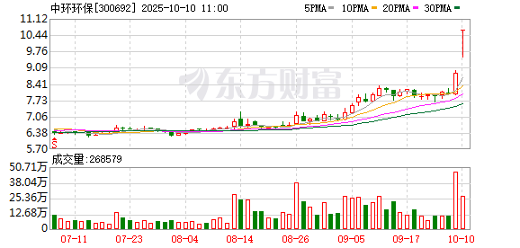 K图 300692_0