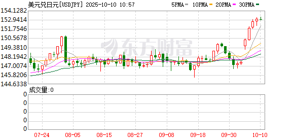 K图 USDJPY_0]