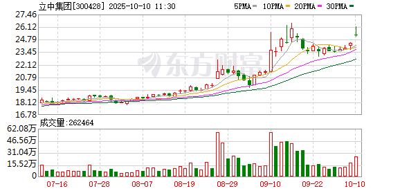 K图 300428_0