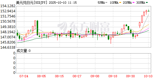 K图 USDJPY_0]