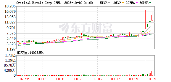 K图 CRML_0