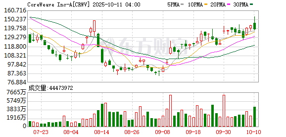 K图 CRWV_0