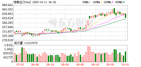 K图 TSLA_0