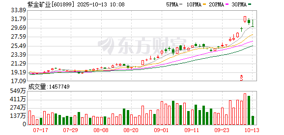 K图 601899_0