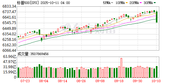 K图 SPX_0