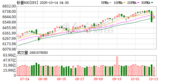 K图 SPX_0