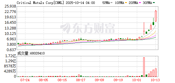 K图 CRML_0