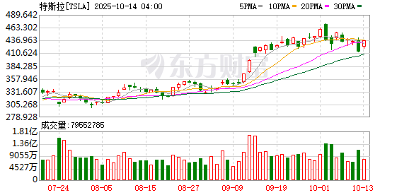 K图 TSLA_0