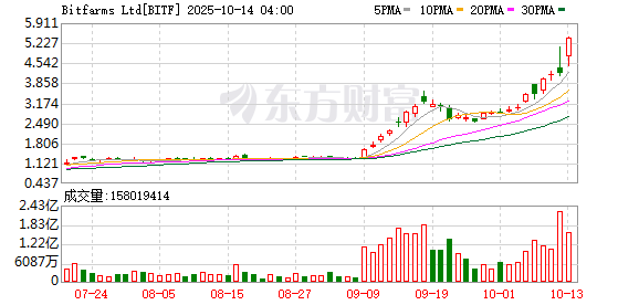 K图 BITF_0