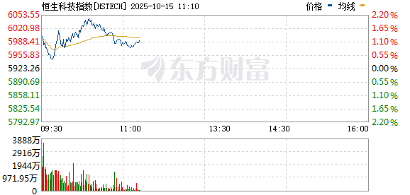 R图 HSTECH_0