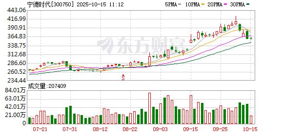 K图 300750_0