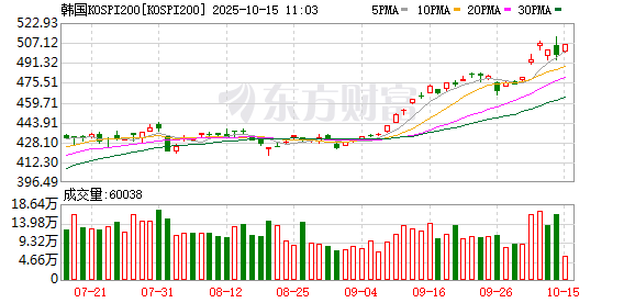 K图 KOSPI200_0