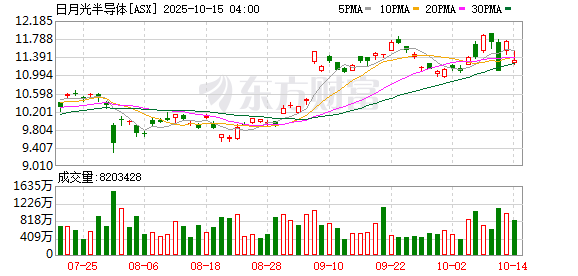 K图 ASX_0