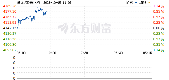 R图 XAU_0